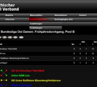 tabelle Knappe Niederlage in Ybbs